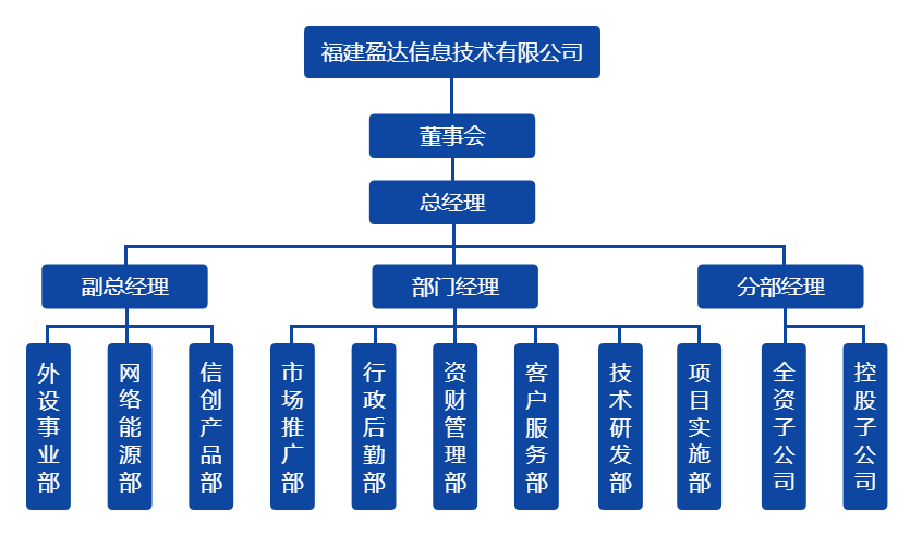 开云线上平台（集团）官方网站组织架构图（20220328）.png